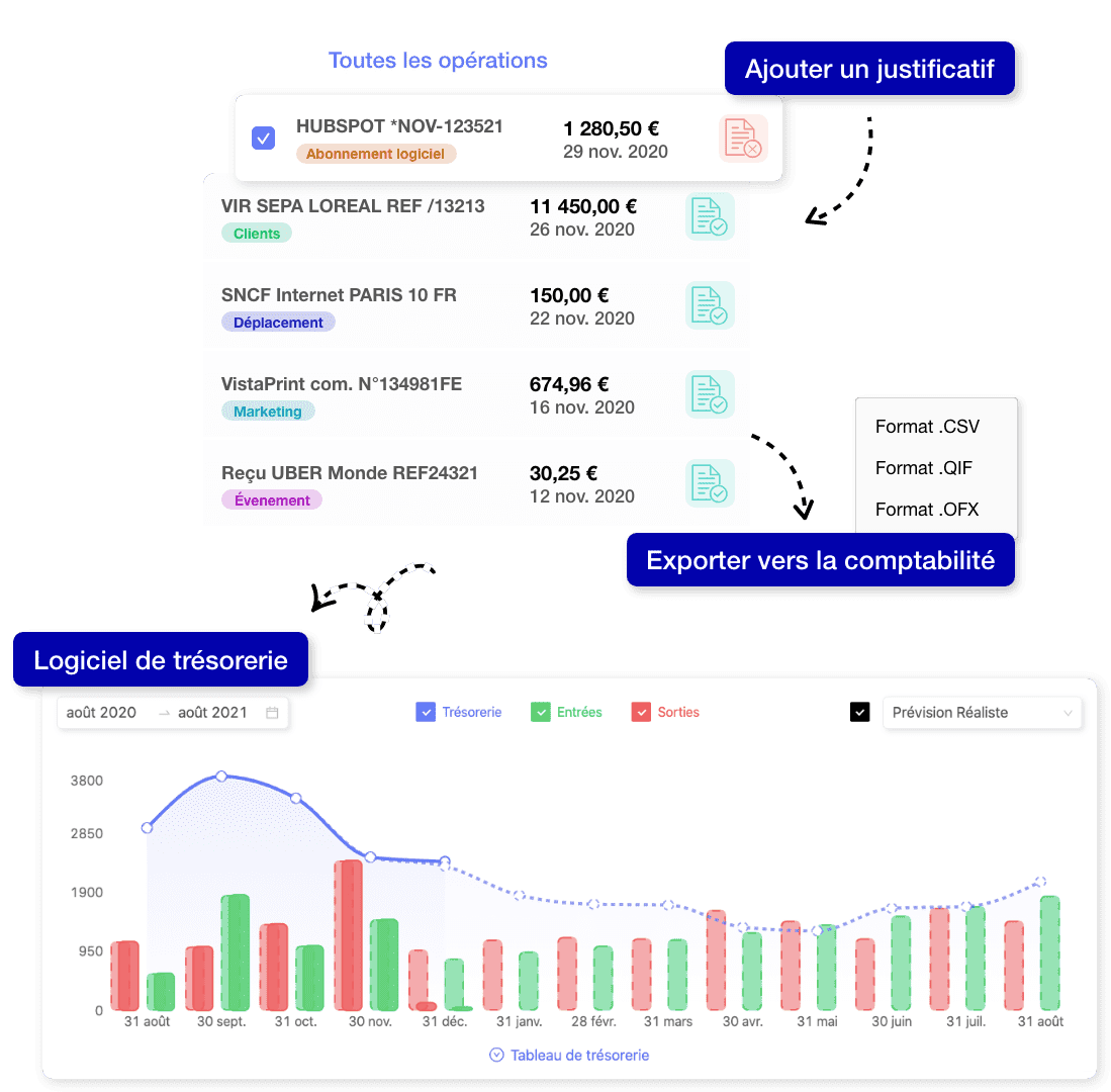 RocketChart pour les Experts-Comptables