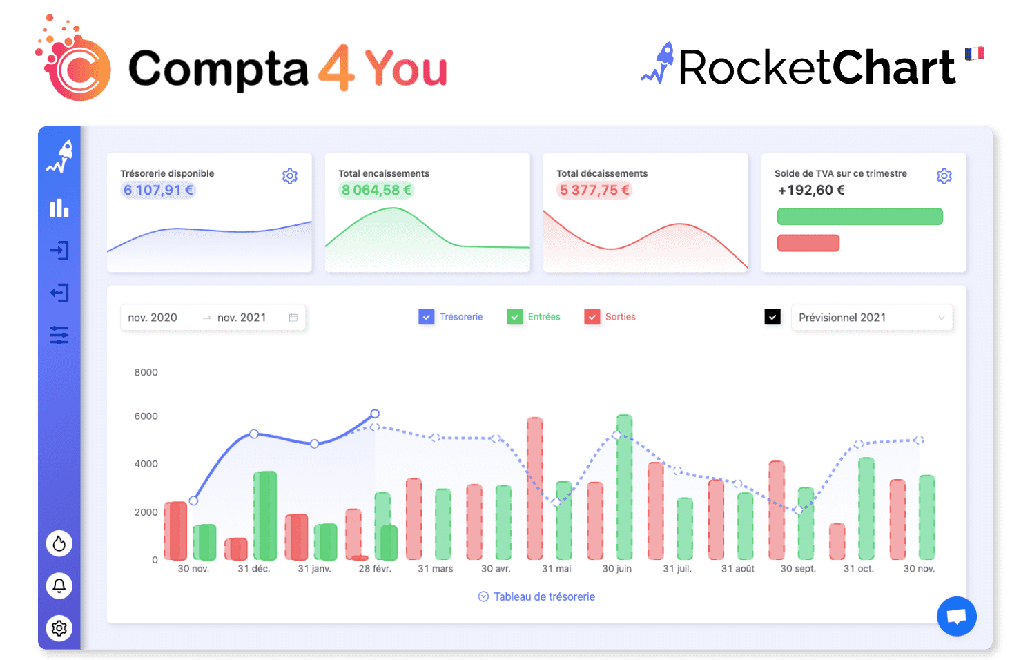 RocketChart et Compta4You