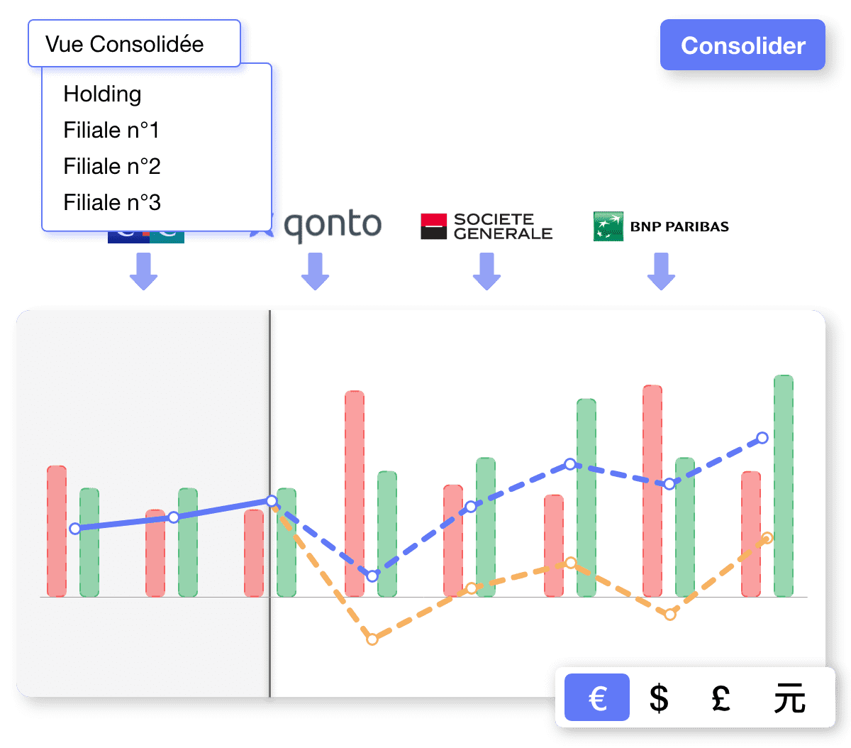 Pilotage multi-entités